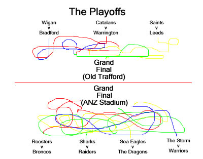 play off structure
